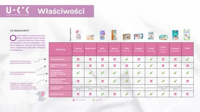 Najlepsze pieluszki do pływania: uniknij podrażnień i dyskomfortu Najlepsze pieluszki do pływania: uniknij podrażnień i dyskomfortu