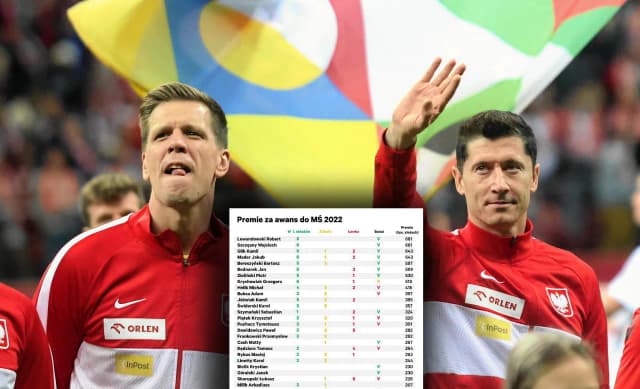 Ile zarabia piłkarz reprezentacji Polski? Zaskakujące fakty o pensjach Ile zarabia piłkarz reprezentacji Polski? Zaskakujące fakty o pensjach